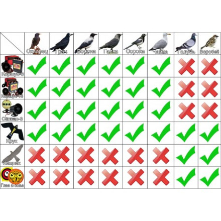 Отпугиватель птиц «Коршун-8»