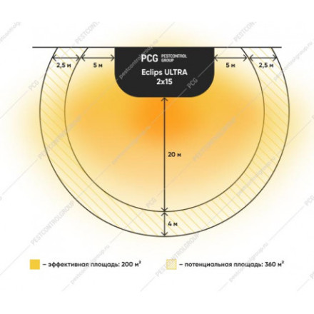 Ловушка для комаров "GENUS ECLIPSE ULTRA" Ловушка для комаров "GENUS ECLIPSE ULTRA"